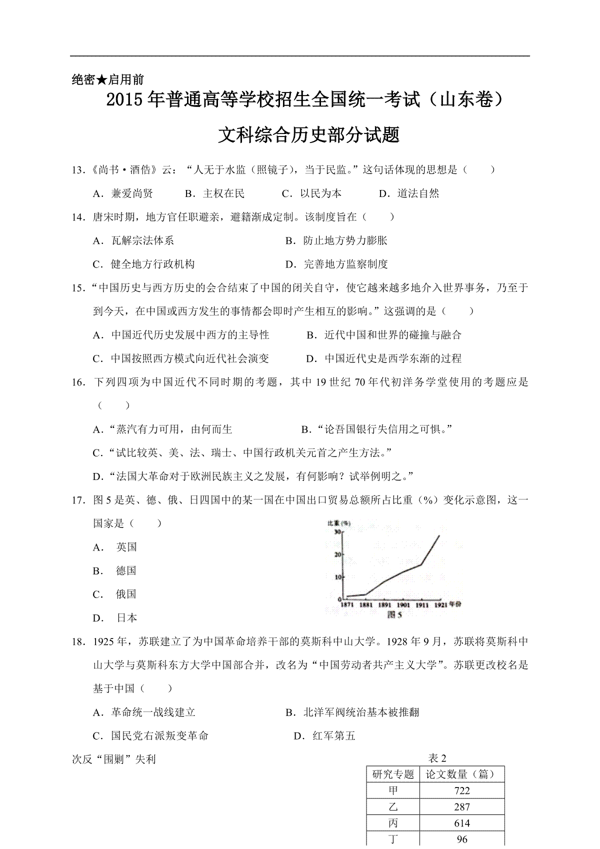 2015年高考真题 历史(山东卷)（原卷版）