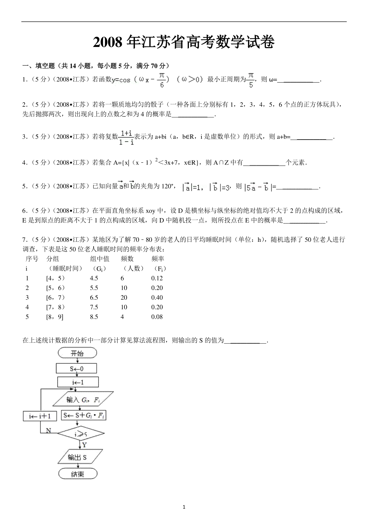 2008年江苏高考数学试题及答案