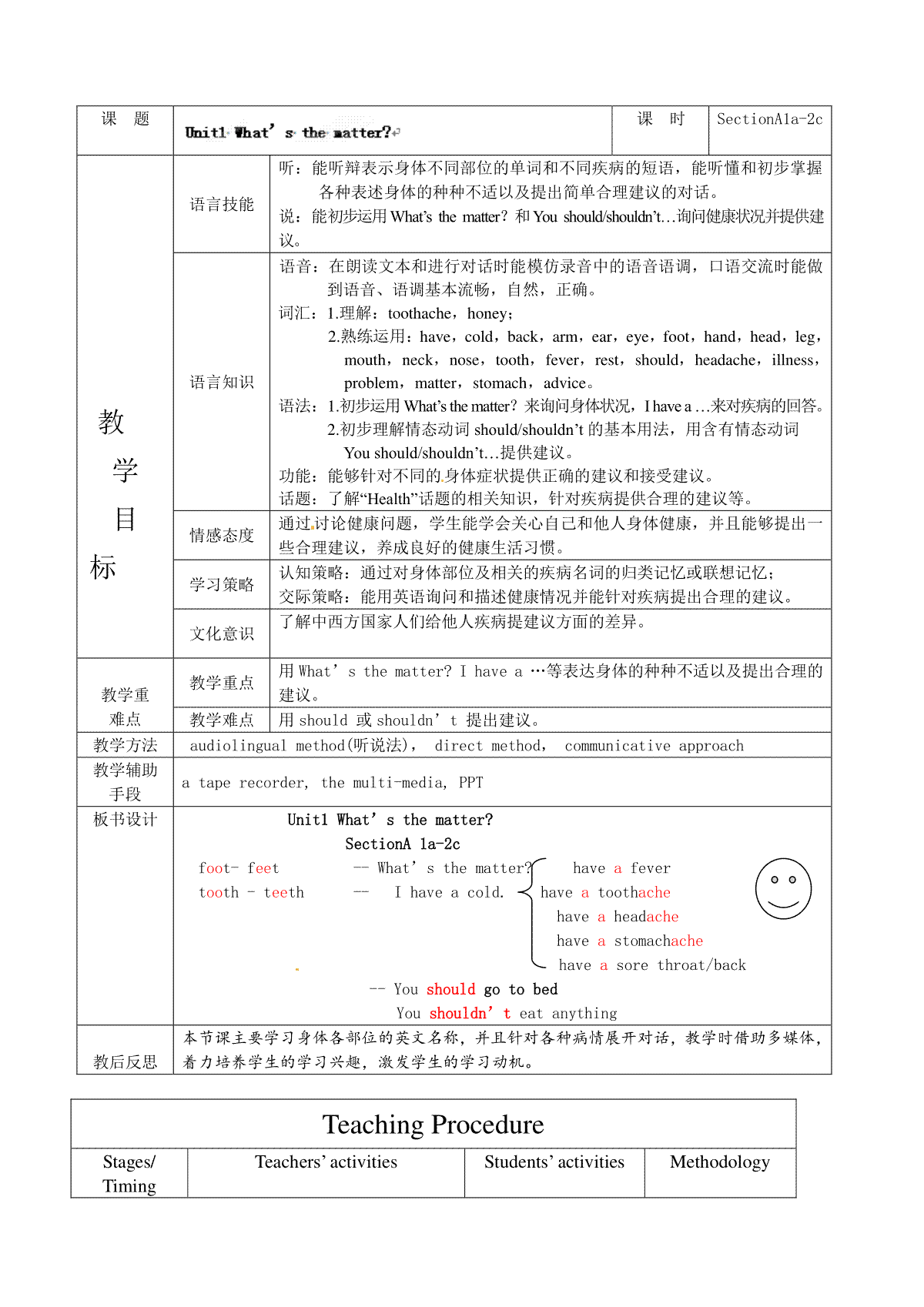 八年级英语下册集体备课教案：Unit1 What’s the matter period1