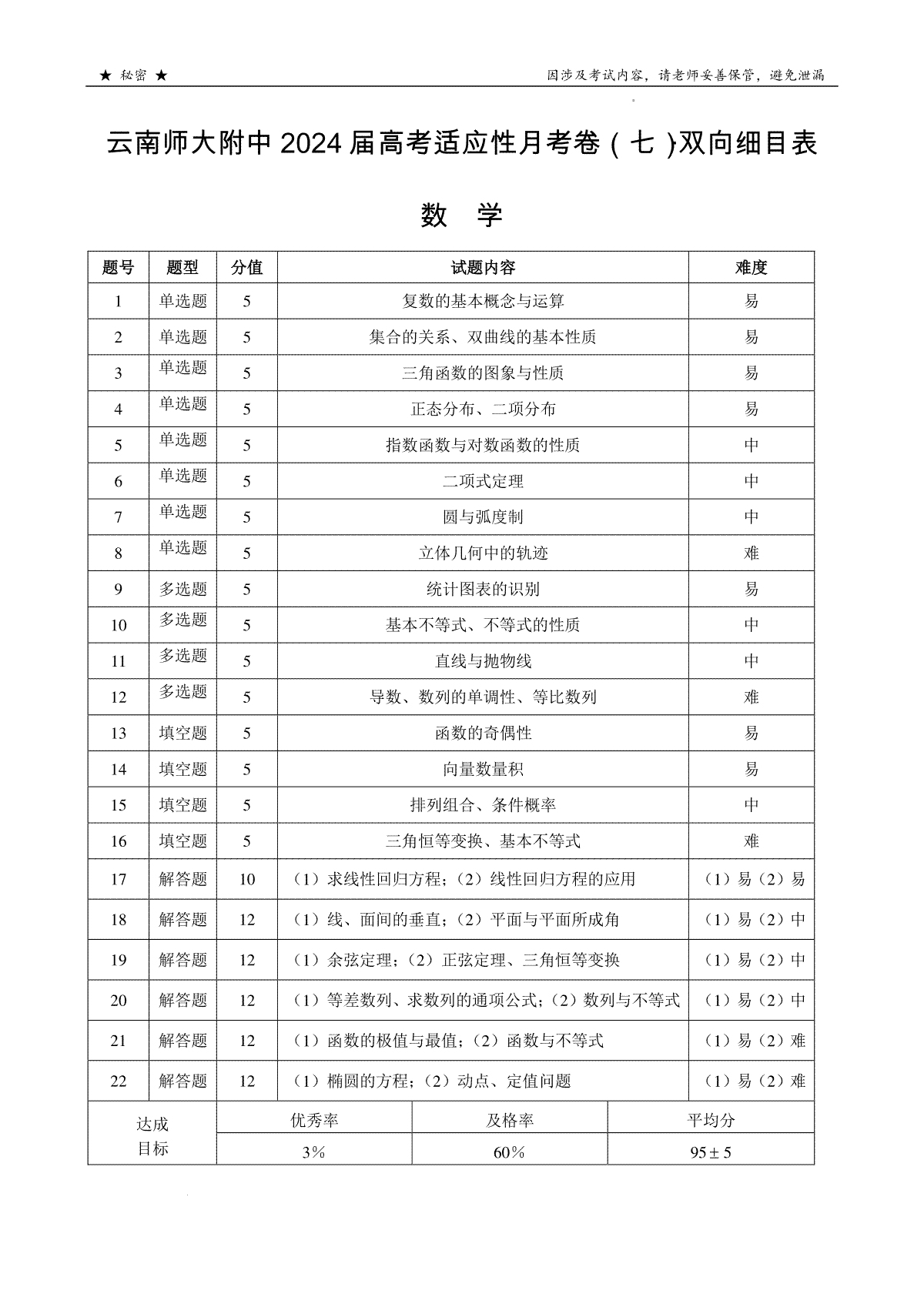 云南师大附中2024届高考适应性月考卷（七）数学•双向细目表